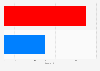 Number of MEPs from Malta elected to the European parliament in 2019, by party