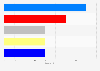 Number of MEPs from Slovakia elected to the European parliament in 2019, by party