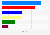 Number of MEPs from Sweden elected to the European parliament in 2019, by party