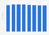 Meiji Yasuda's annual premiums in force FY 2016-2018