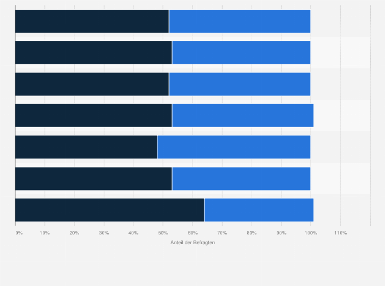 Statistik: Sehen Sie persönlich die freie Presse in Deutschland als gefährdet an?