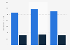 Television advertising market revenue in Flanders (Belgium) 2015-2017