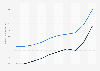 Death rate in Japan 2008-2017, by gender