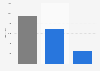 Total number of people in monastic orders and congregations Belgium 2018, by gender
