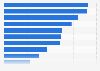 Leading efforts of women to catch up on their female juniors in Japan 2019