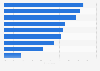 Attitudes towards privacy in the U.S. 2018