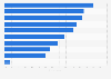 Attitudes towards Apple in the U.S. 2018