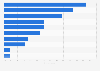Drivers for Facebook usage in the U.S. 2018