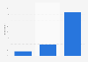 YouTube Music account type in the U.S. 2018