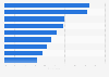 Attitudes towards tech companies in the U.S. 2018