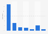 Frequency of using WhatsApp in the U.S. 2018