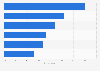 Likability of tech companies in the U.S. 2018