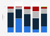Opinion on the withholding of taxes in France 2019, by political affiliation
