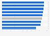 Awareness of Chinese consumer goods brands globally 2018, by country