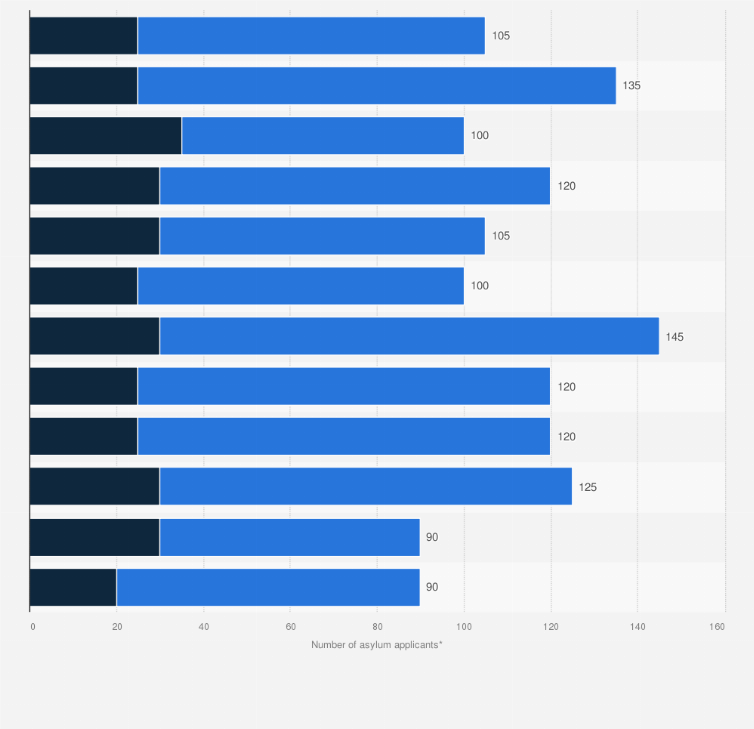 Statistic: Number of asylum applicants in Czechia from January 2024 to December 2024