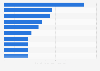 U.S. ethylene producing facilities' GHG emissions by company 2015