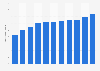 Number of deaths in Hokkaido 2000-2017