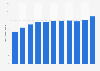Number of deaths in Fukushima 2000-2017