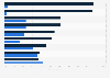Italy: voting intention in case of a Referendum on EU 2019, by preferred party