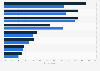 Luxury watch evaluation factors among buyers in China 2019