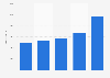Number of data professionals in Italy 2016-2025