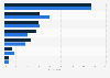 Luxury watch purchasing channels in China 2019