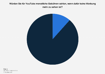 36+ Youtube Logo Blau Pics