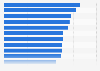 Gross profit margin of an average retail store worldwide as of 2018, by segment