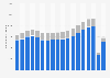 Total passenger numbers at Newark Liberty International Airport by type 2004-2018