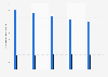 Religious composition of Hungary 2010-2050, by affiliation