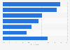 Asked suggestions on asset allocation by HNWIs in China 2018