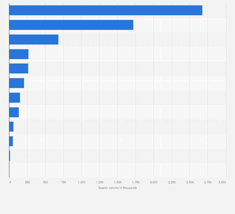 online search volume