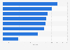 Autonomous vehicle readiness index in APAC 2019, by country