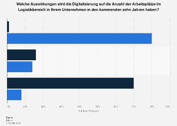 Statistik kennenlernen arbeitsplatz