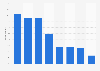 Italy: parents behavior on Facebook 2019