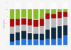 Cloud business intelligence importance assessment worldwide 2012-2019
