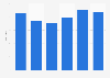 Mexico: cost of sport shoes in Mexico City 2014-2019