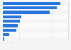 Number of towns with Titan showrooms India by brand FY 2019