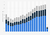 Number of inbound tourists to the United States, by purpose 2007-2017