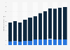 Number of international tourists visiting the United States from 2007 to 2018, by form of trip organization (in millions)