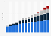 Market value of the passenger vehicles cars-as-a-service (CaaS) sector in Europe from 2000 to 2016 with a forecast until 2025, by customer segment (in billion euros)*