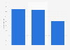 Italy: distribution of tourism market value 2018, by origin and destination