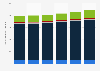 Number of units in the U.S. tourism sector, by type 2014-2017