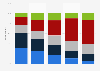 Likelihood of watching the new 'Aladdin' film in theaters U.S. 2019, by age group
