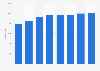 Number of deaths in Saga 2000-2017