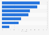 Where consumers get information on premium brands Singapore 2018
