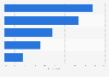 What is important to consumers when picking out a Father's Day gift U.S. 2019