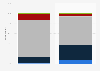 Education level distribution of private banking HNWIs in China 2018, by age group