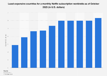 www.statista.com