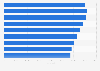 Nombre de journées passées en séjour collectif des enfants français 2017-2018
